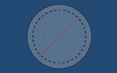 A 360-Degree View of Your Customer