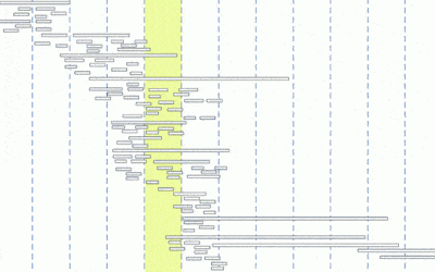 How to use Agile for Enterprise Project Planning