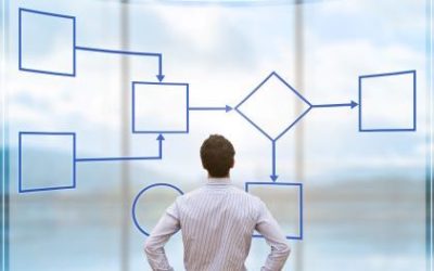 Have your organization’s business processes made the digital leap?