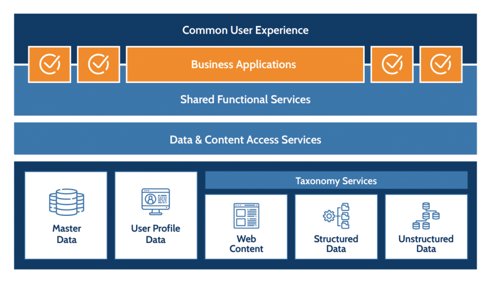 Why your business needs a digital platform strategy LaptrinhX / News