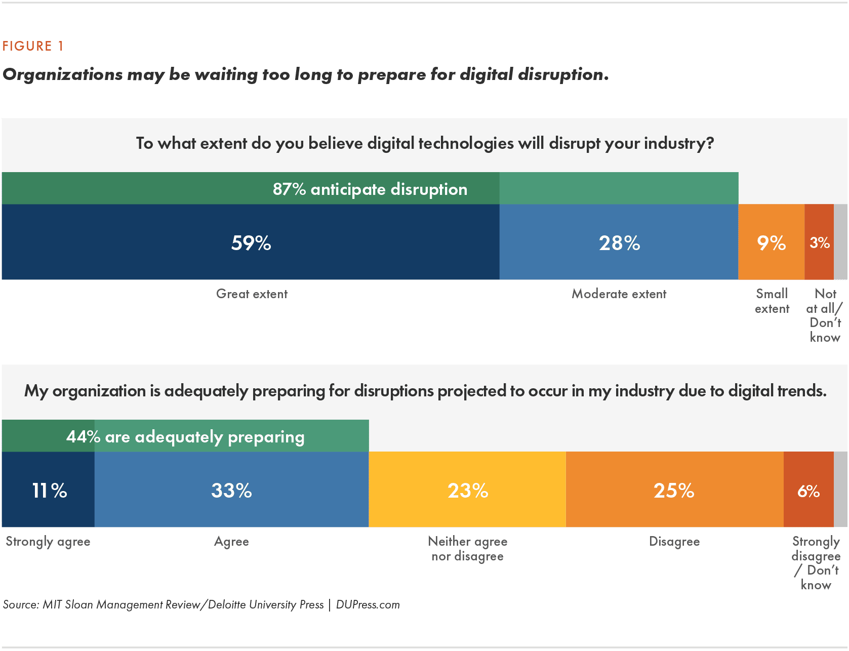 dP_Digital-Strategy_-Figure-1_v2_02-08-22.png